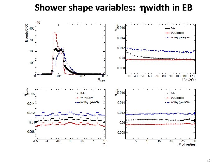 Shower shape variables: width in EB 40 