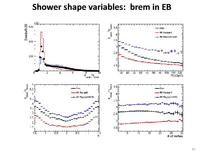 Shower shape variables: brem in EB 41 