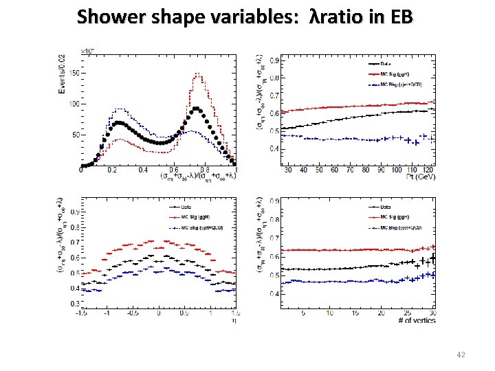 Shower shape variables: λratio in EB 42 