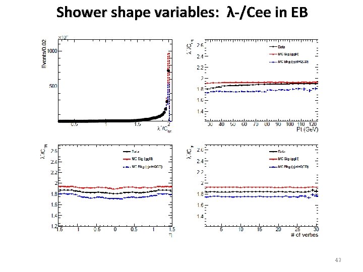 Shower shape variables: λ-/Cee in EB 43 