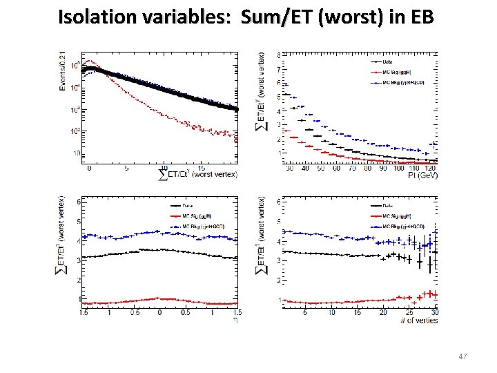 Isolation variables: Sum/ET (worst) in EB 47 