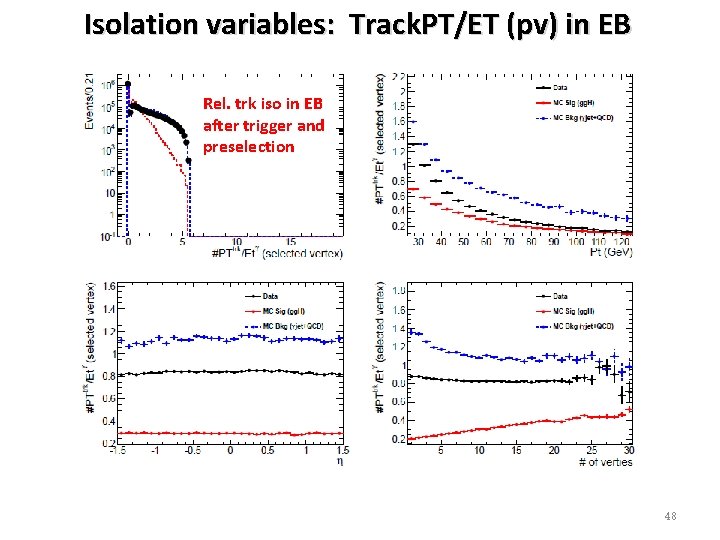 Isolation variables: Track. PT/ET (pv) in EB Rel. trk iso in EB after trigger