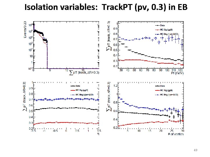 Isolation variables: Track. PT (pv, 0. 3) in EB 49 