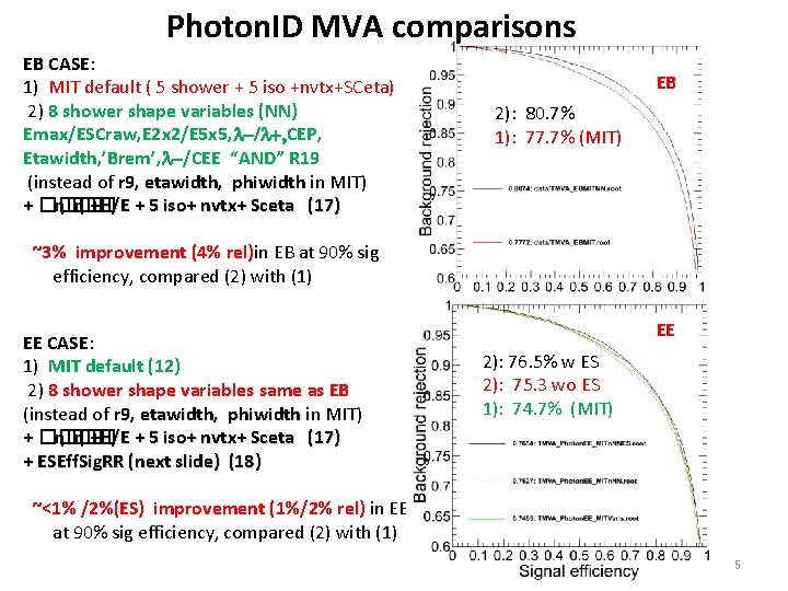 Photon. ID MVA comparisons EB CASE: 1) MIT default ( 5 shower + 5