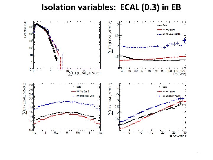 Isolation variables: ECAL (0. 3) in EB 50 