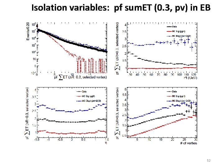 Isolation variables: pf sum. ET (0. 3, pv) in EB 52 