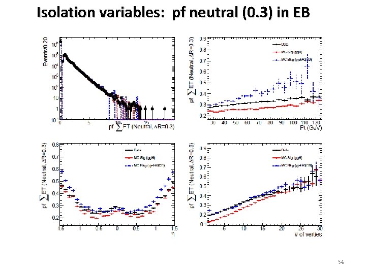 Isolation variables: pf neutral (0. 3) in EB 54 