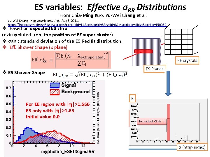 ES variables: Effective σRR Distributions From Chia-Ming Kuo, Yu-Wei Chang et al. Yu-Wei Chang