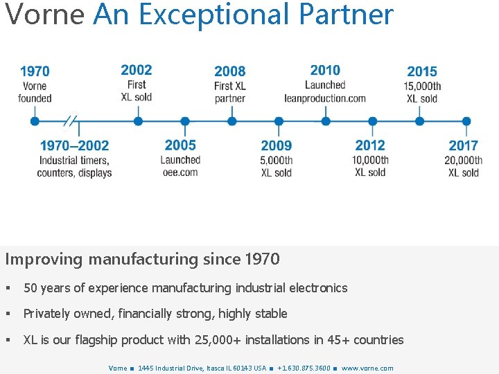 Vorne An Exceptional Partner Improving manufacturing since 1970 § 50 years of experience manufacturing