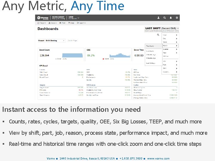 Any Metric, Any Time Instant access to the information you need § Counts, rates,