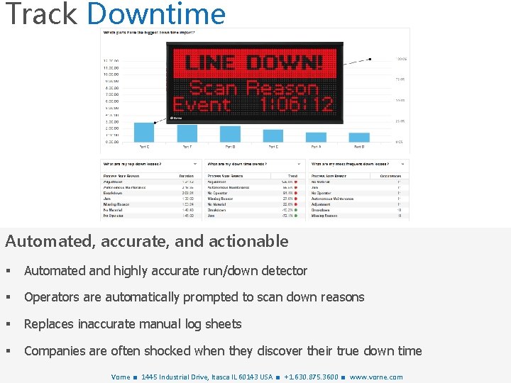 Track Downtime Automated, accurate, and actionable § Automated and highly accurate run/down detector §