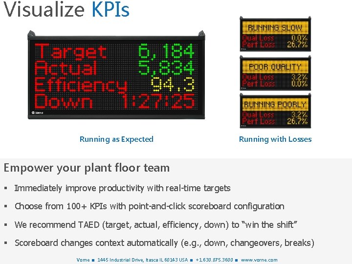 Visualize KPIs Running as Expected Running with Losses Empower your plant floor team §