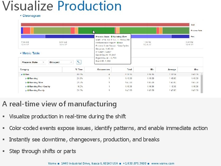 Visualize Production A real-time view of manufacturing § Visualize production in real-time during the