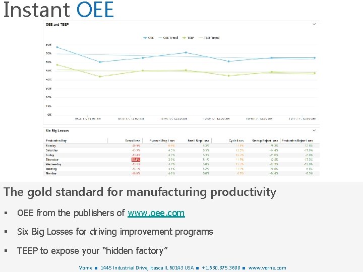 Instant OEE The gold standard for manufacturing productivity § OEE from the publishers of