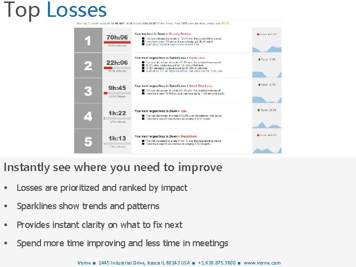 Top Losses Instantly see where you need to improve § Losses are prioritized and