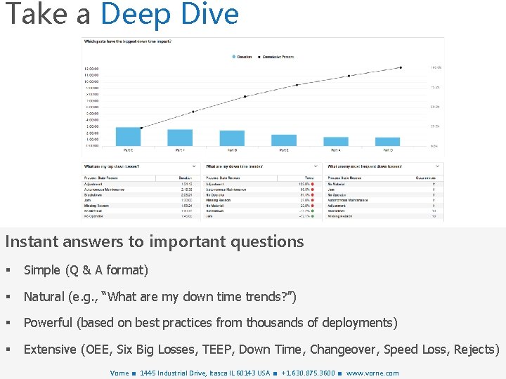 Take a Deep Dive Instant answers to important questions § Simple (Q & A