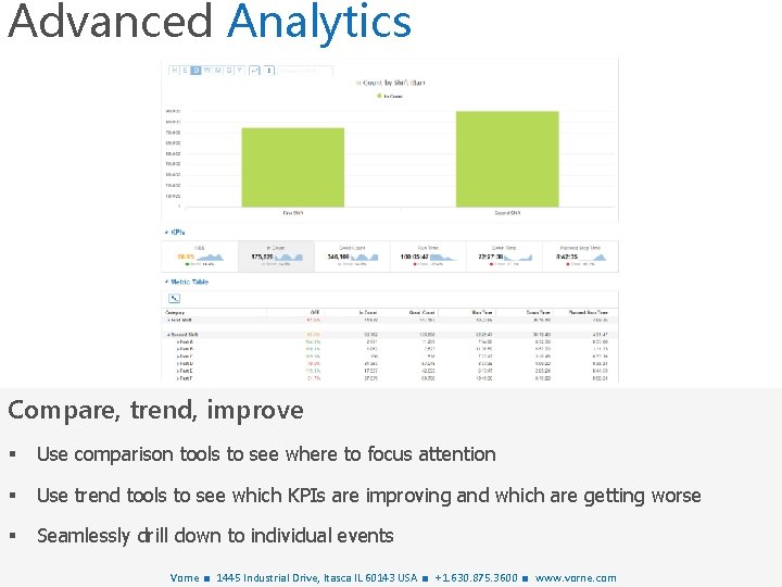 Advanced Analytics Compare, trend, improve § Use comparison tools to see where to focus