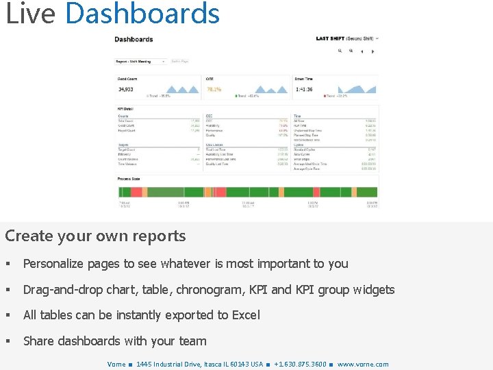 Live Dashboards Create your own reports § Personalize pages to see whatever is most