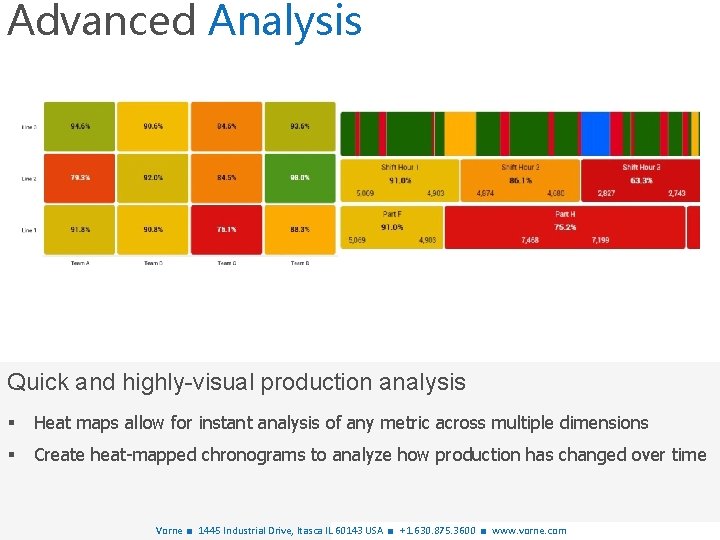 Advanced Analysis Quick and highly-visual production analysis § Heat maps allow for instant analysis