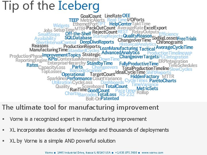 Tip of the Iceberg The ultimate tool for manufacturing improvement § Vorne is a