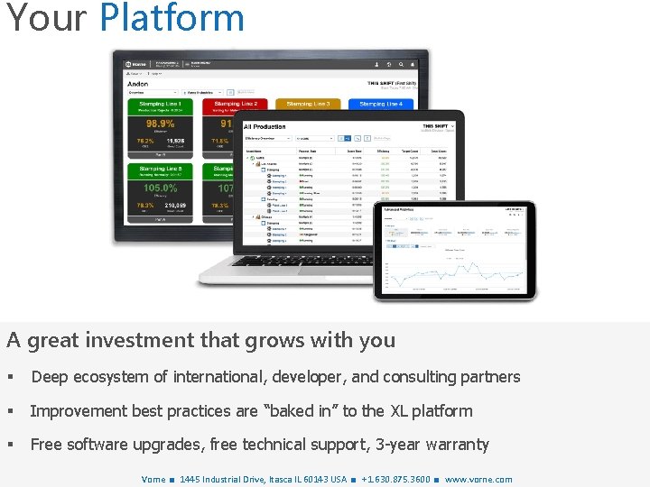 Your Platform A great investment that grows with you § Deep ecosystem of international,