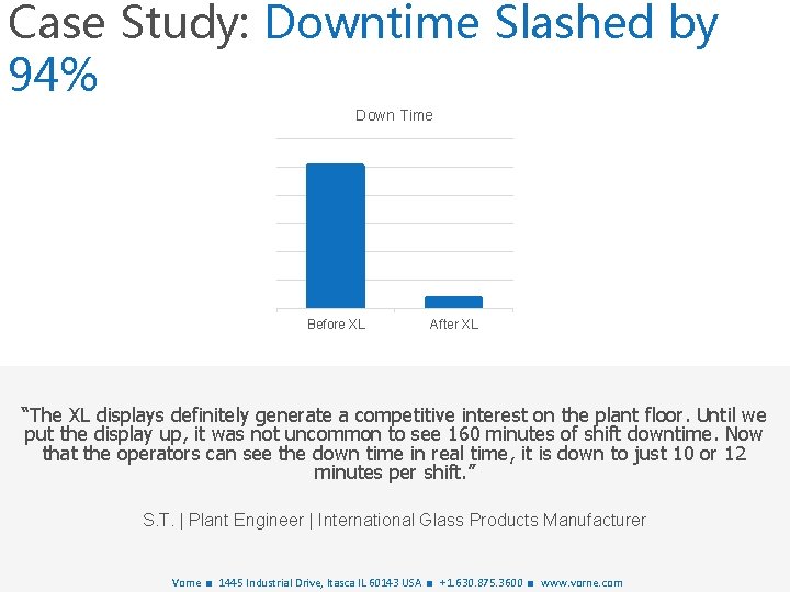 Case Study: Downtime Slashed by 94% Down Time Before XL After XL “The XL