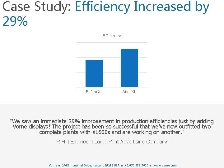 Case Study: Efficiency Increased by 29% Efficiency Before XL After XL “We saw an