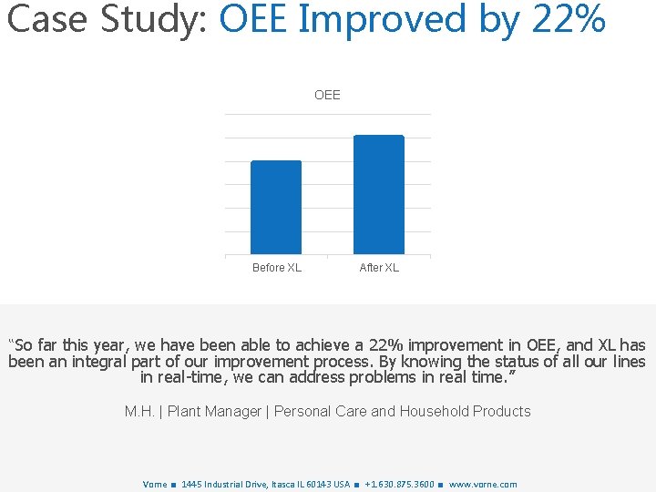 Case Study: OEE Improved by 22% OEE Before XL After XL “So far this