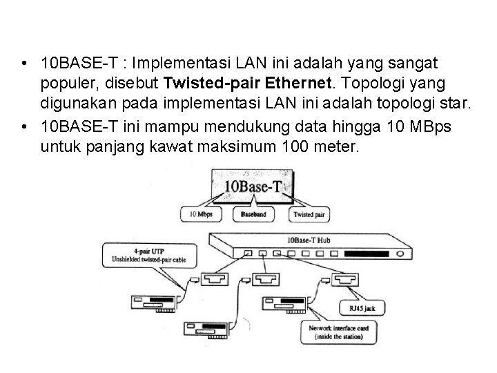  • 10 BASE-T : Implementasi LAN ini adalah yang sangat populer, disebut Twisted-pair