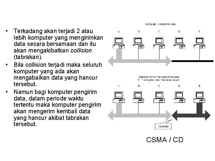  • Terkadang akan terjadi 2 atau lebih komputer yang mengirimkan data secara bersamaan