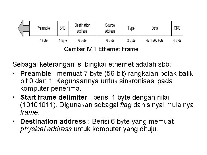 Gambar IV. 1 Ethernet Frame Sebagai keterangan isi bingkai ethernet adalah sbb: • Preamble