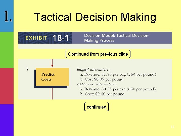 Tactical Decision Making Continued from previous slide continued 11 
