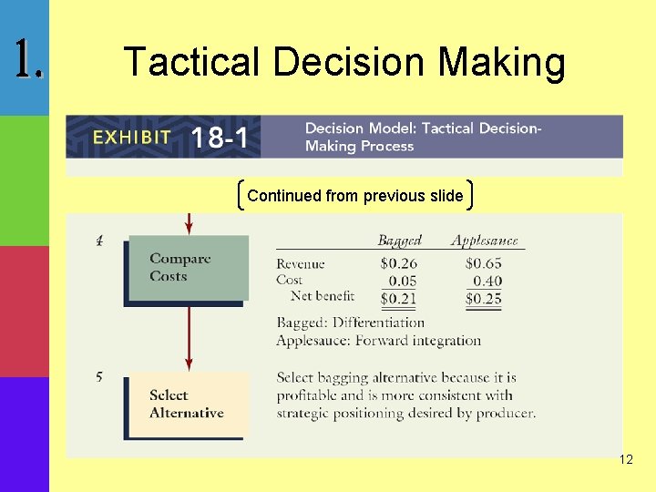 Tactical Decision Making Continued from previous slide 12 