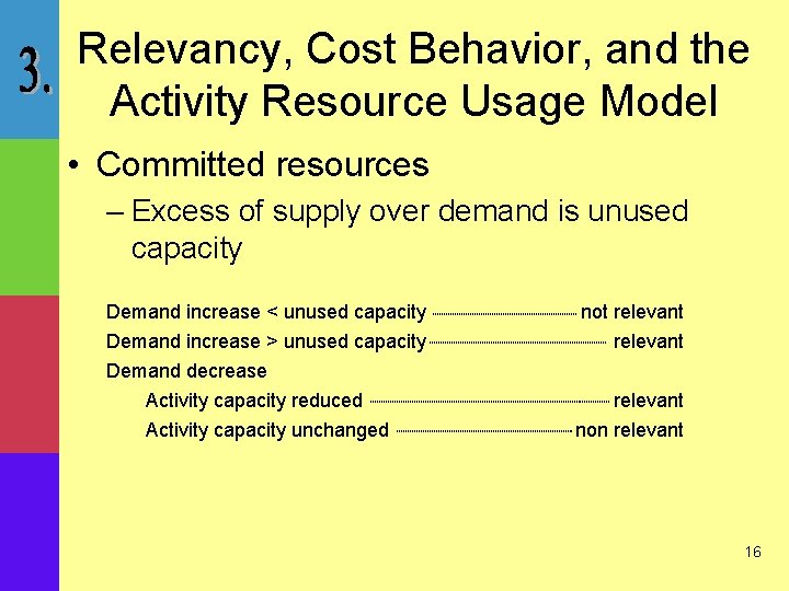 Relevancy, Cost Behavior, and the Activity Resource Usage Model • Committed resources – Excess