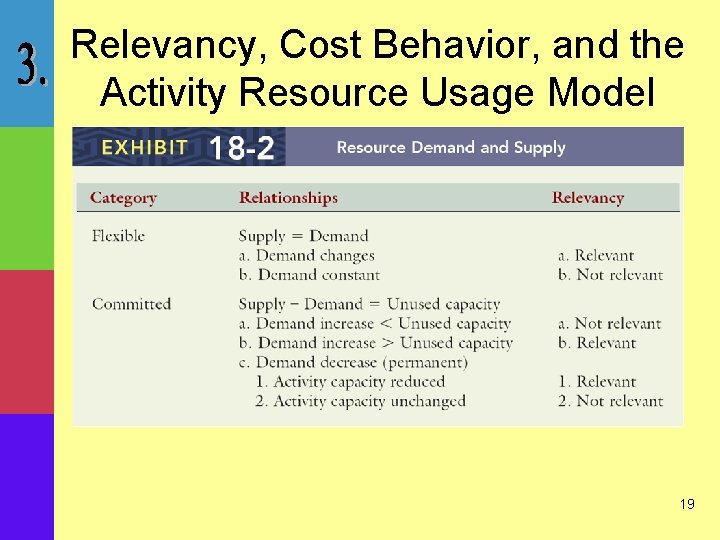 Relevancy, Cost Behavior, and the Activity Resource Usage Model 19 