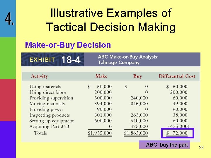 Illustrative Examples of Tactical Decision Making Make-or-Buy Decision ABC: buy the part 23 
