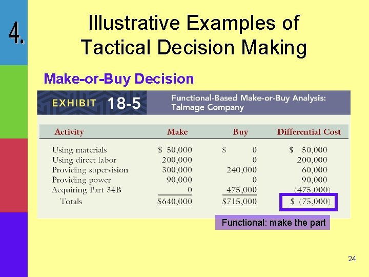 Illustrative Examples of Tactical Decision Making Make-or-Buy Decision Functional: make the part 24 