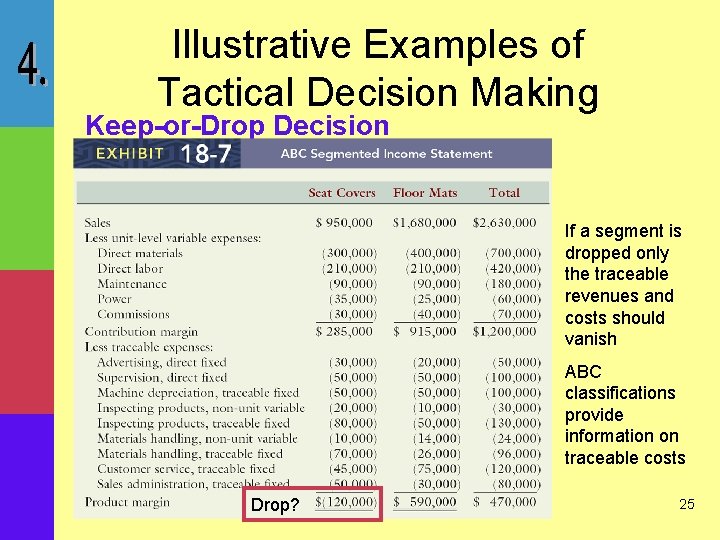 Illustrative Examples of Tactical Decision Making Keep-or-Drop Decision If a segment is dropped only