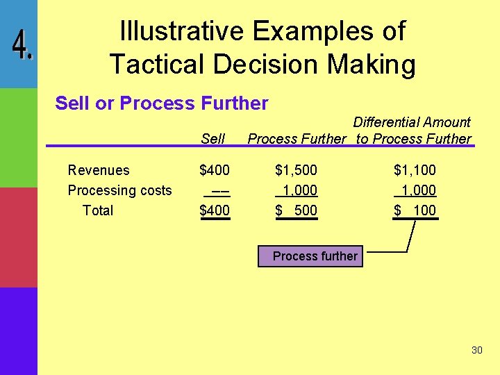 Illustrative Examples of Tactical Decision Making Sell or Process Further Sell Revenues Processing costs