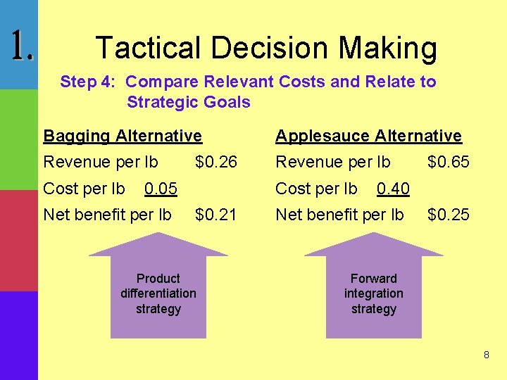 Tactical Decision Making Step 4: Compare Relevant Costs and Relate to Strategic Goals Bagging