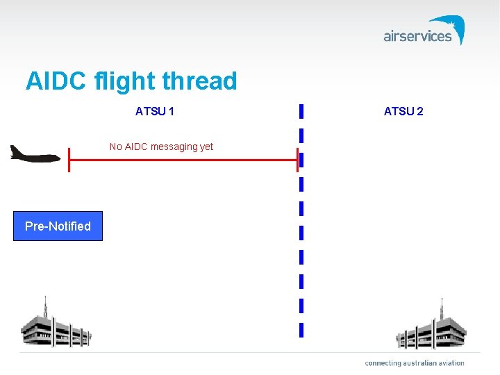 AIDC flight thread ATSU 1 No AIDC messaging yet Pre-Notified ATSU 2 