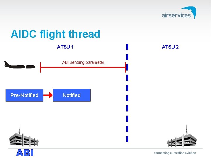 AIDC flight thread ATSU 1 ABI sending parameter Pre-Notified ATSU 2 