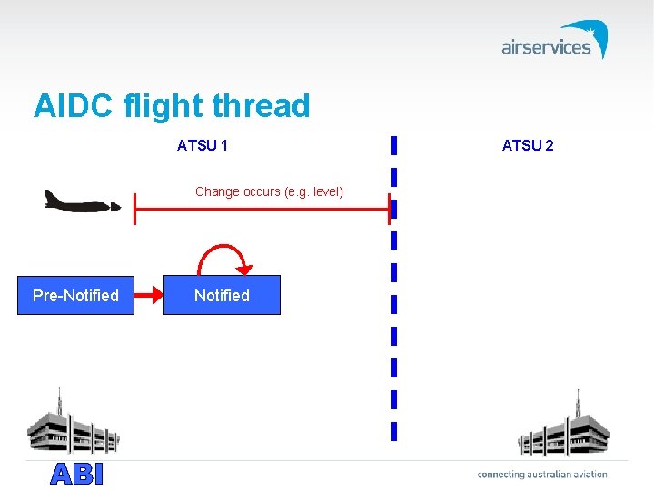 AIDC flight thread ATSU 1 Change occurs (e. g. level) Pre-Notified ATSU 2 