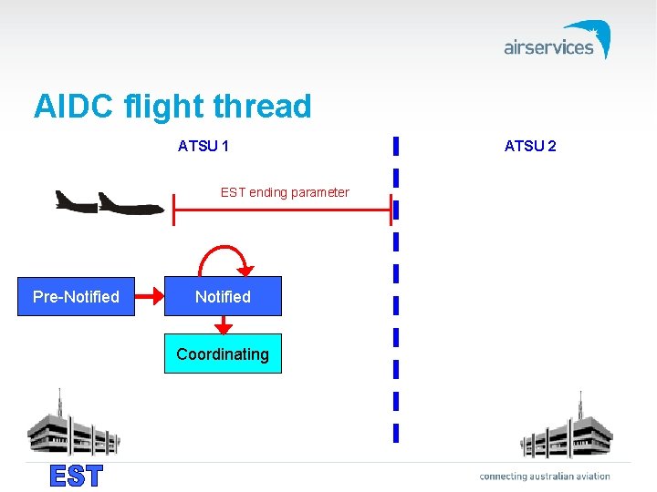 AIDC flight thread ATSU 1 EST ending parameter Pre-Notified Coordinating ATSU 2 