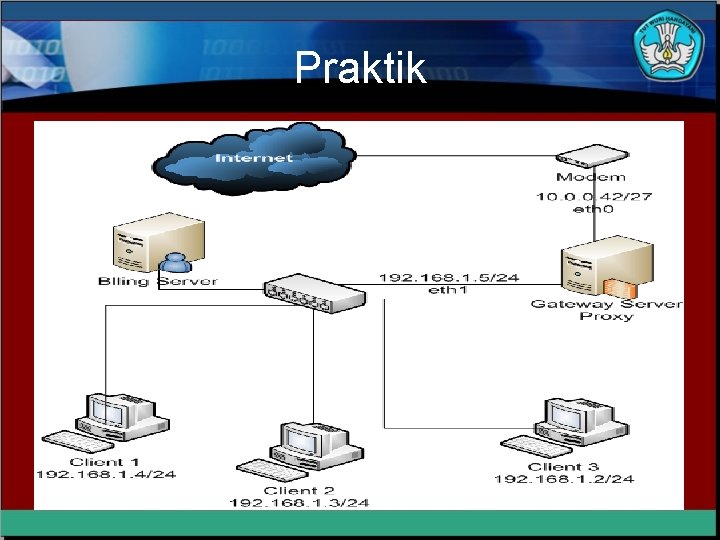 Praktik 