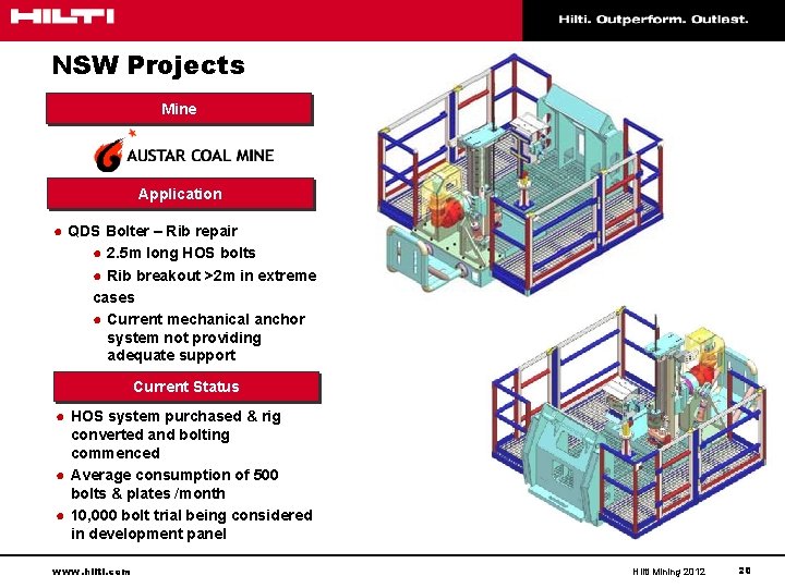 NSW Projects Mine Application ● QDS Bolter – Rib repair ● 2. 5 m