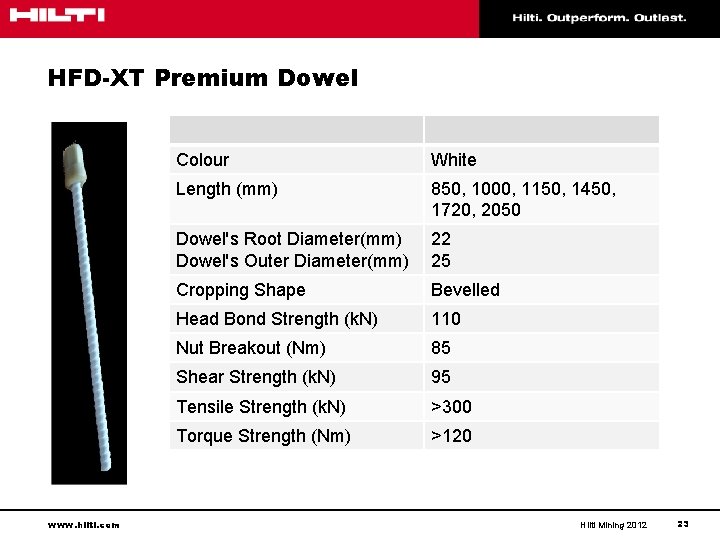 HFD-XT Premium Dowel www. hilti. com Colour White Length (mm) 850, 1000, 1150, 1450,