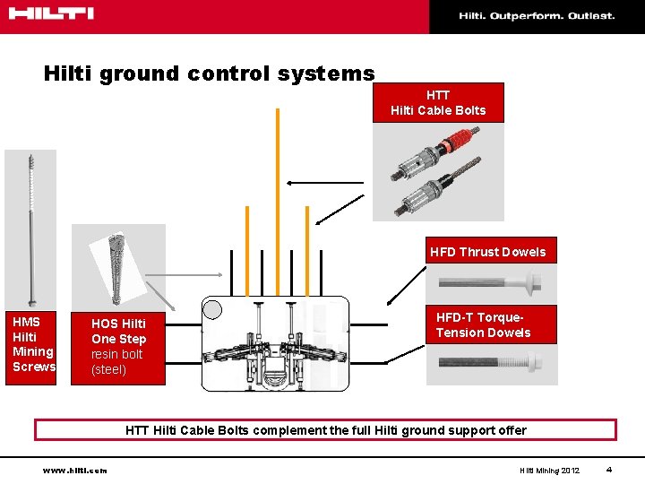 Hilti ground control systems HTT Hilti Cable Bolts HFD Thrust Dowels HMS Hilti Mining