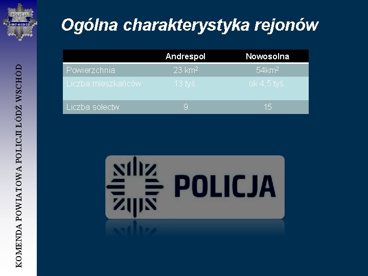 KOMENDA POWIATOWA POLICJI ŁÓDŹ WSCHÓD Ogólna charakterystyka rejonów Andrespol Nowosolna Powierzchnia 23 km 2