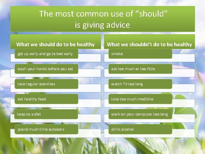 The most common use of “should” is giving advice What we should do to